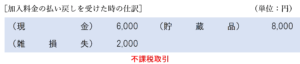 加入料金の払い戻しを受けたときの仕訳（原則処理）