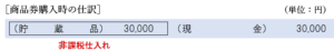 商品券購入時の仕訳