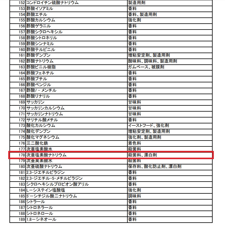 指定添加物リスト