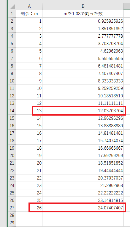 ｍを1.08で割った数の表