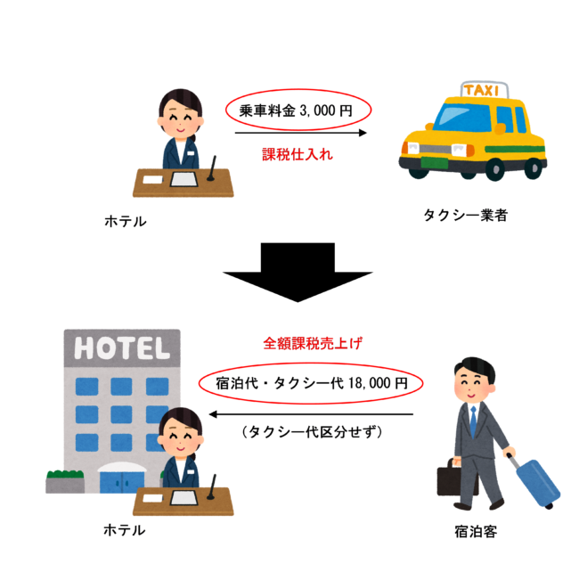領収書等でタクシー代を明確に区分していない場合のイラスト