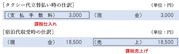 領収書等でタクシー代を明確に区分している場合（マージン上乗せあり）の仕訳