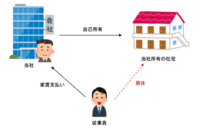 自社所有の社宅・社員寮を貸し付ける場合のイラスト