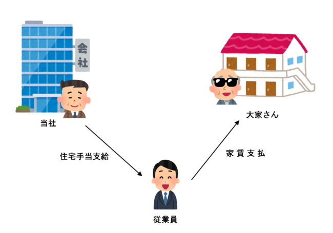 住宅手当を支給している場合のイラスト