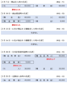 仕切計算書到達日基準を採用している場合の仕訳