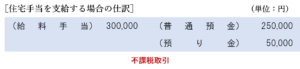 住宅手当を支給する場合の仕訳
