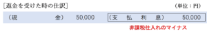 利息の過払いに係る過払い金返還仕訳（利息として支払った場合）