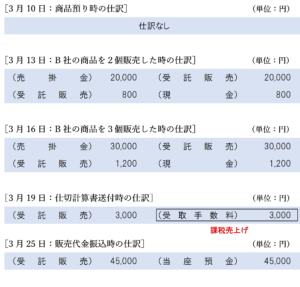 受託販売の仕訳