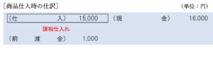 商品仕入時の仕訳（決算確定前に過払いに気づいた場合・次の仕入代金から差し引かれる場合）