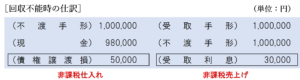 回収不能時の仕訳（遡求権行使あり、持込時点で支払うとき）