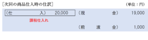 次回の商品仕入時の仕訳（決算確定前に過払いに気づいた場合・次の仕入代金から差し引かれる場合）