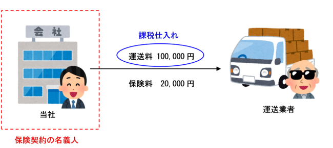 保険契約の名義人が荷主で、運送料と保険料が区分して請求される場合のイラスト