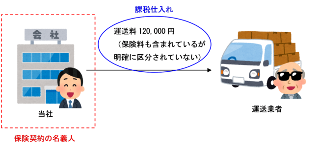保険契約の名義人が荷主で、運送料と保険料が一括請求される場合のイラスト