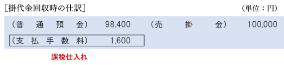 掛代金回収時の仕訳