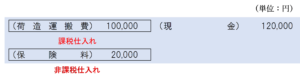 保険契約の名義人が荷主で、運送料と保険料が区分して請求される場合の仕訳