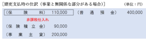 建更支払時の仕訳（事業と無関係な部分がある場合）