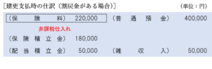 建更支払時の仕訳（割戻金がある場合）