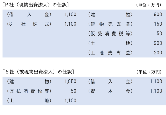 非適格現物出資の場合の問題点