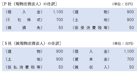 適格現物出資の場合の問題点