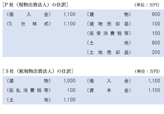 非適格現物出資の場合の改正案の効果