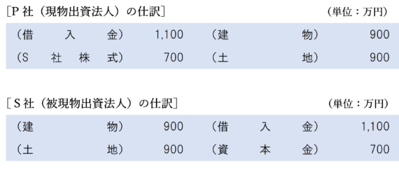 適格現物出資の場合の改正案の効果
