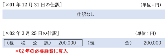 申告した日の属する事業年度の必要経費に算入する場合の仕訳
