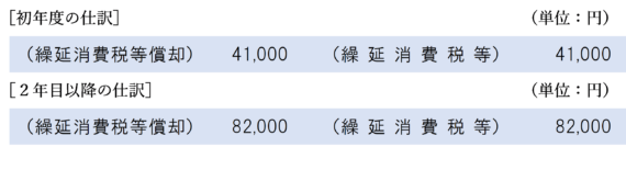 （原則課税）個別対応方式の場合の繰延消費税等の償却の仕訳