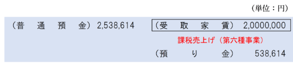 メーター等で測定した実費を「預り金」で処理している場合の仕訳