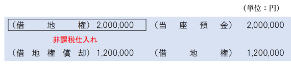 更新料（更改料）を支払ったときの