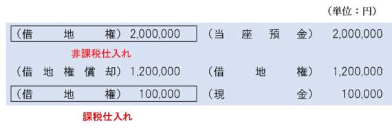 更新手数料（更改手数料）を支払ったときの仕訳