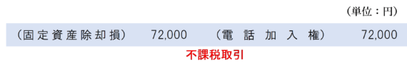 電話加入権を解約した場合の仕訳