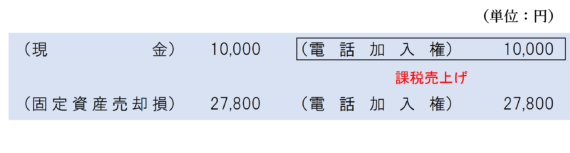 電話加入権を売却した場合の仕訳