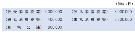 （原則課税）一括比例配分方式の場合の繰延消費税額等の仕訳