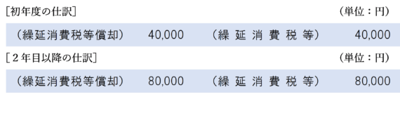 （原則課税）一括比例配分方式の場合の繰延消費税等の償却の仕訳