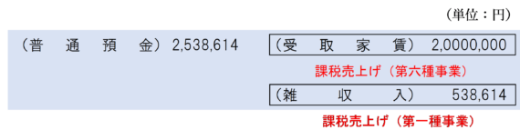 領収額と実際の支払額との差額を精算していない場合の仕訳
