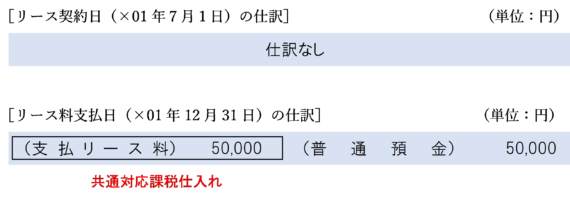 オペレーティング・リース取引の場合の仕訳