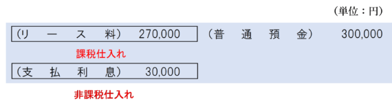 所有権移転外ファイナンス・リース取引につき分割控除する場合の仕訳（利息相当額が明示されている場合）