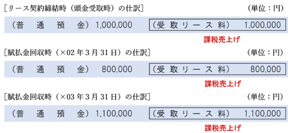 通常の延払基準の方法による場合の仕訳