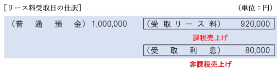 リース譲渡に係る収益および費用の計上方法の特例の仕訳