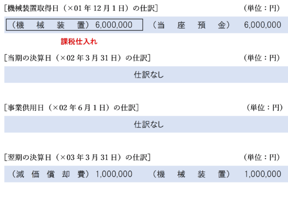 事業未供用の固定資産の仕訳
