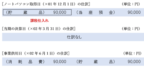 事業未供用の消耗品の仕訳