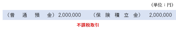 中小企業倒産防止共済掛金を資産計上していた場合の解約返戻金受取時の仕訳