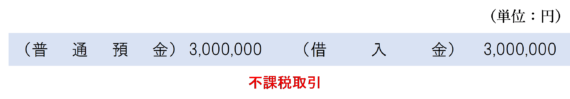 中小企業倒産防止共済掛金の借入れを行った場合の仕訳