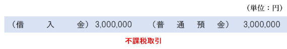 中小企業倒産防止共済掛金の借入金を返済した場合の仕訳