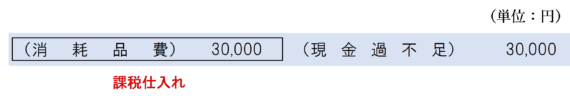 現金過不足の原因が判明したときの仕訳