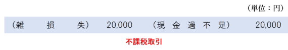 期末になっても現金過不足の原因が判明しなかったときの仕訳