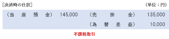 外貨建取引に関する決済日の仕訳