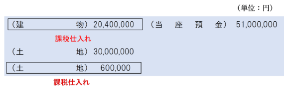 不動産の取得に係る仲介手数料の仕訳