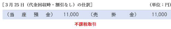 ３月25日（代金回収時・割引なし）の仕訳