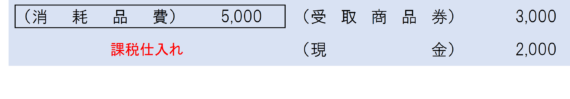 地域限定クーポン券を会社業務のために使用したときの仕訳